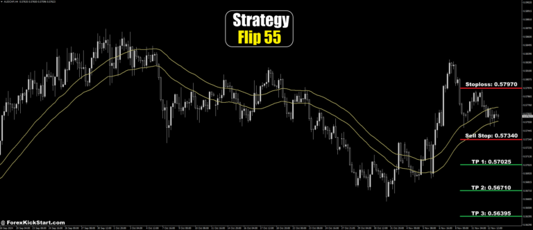 AUDCHF Price Forecast 13th November 2024