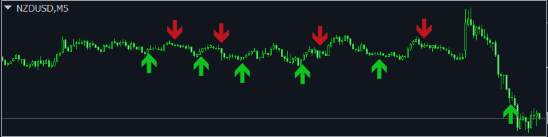 Maximize Your Profits: See How I Made $49 in One Day Using Our Trading Signals