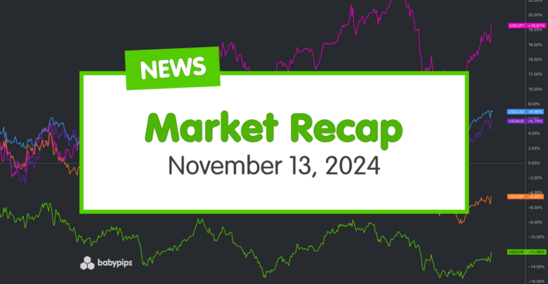 Daily Broad Market Recap – November 13, 2024