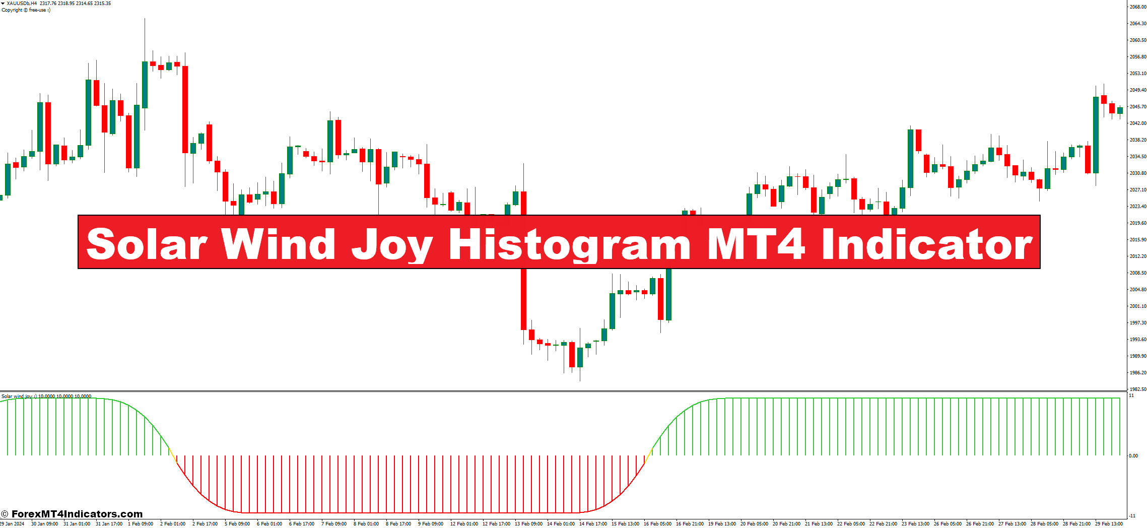 Solar Wind Joy Histogram MT4 Indicator