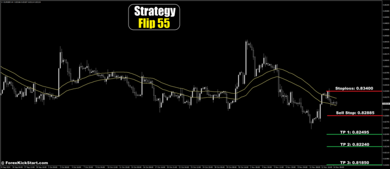 EURGBP Price Forecast 14th November 2024