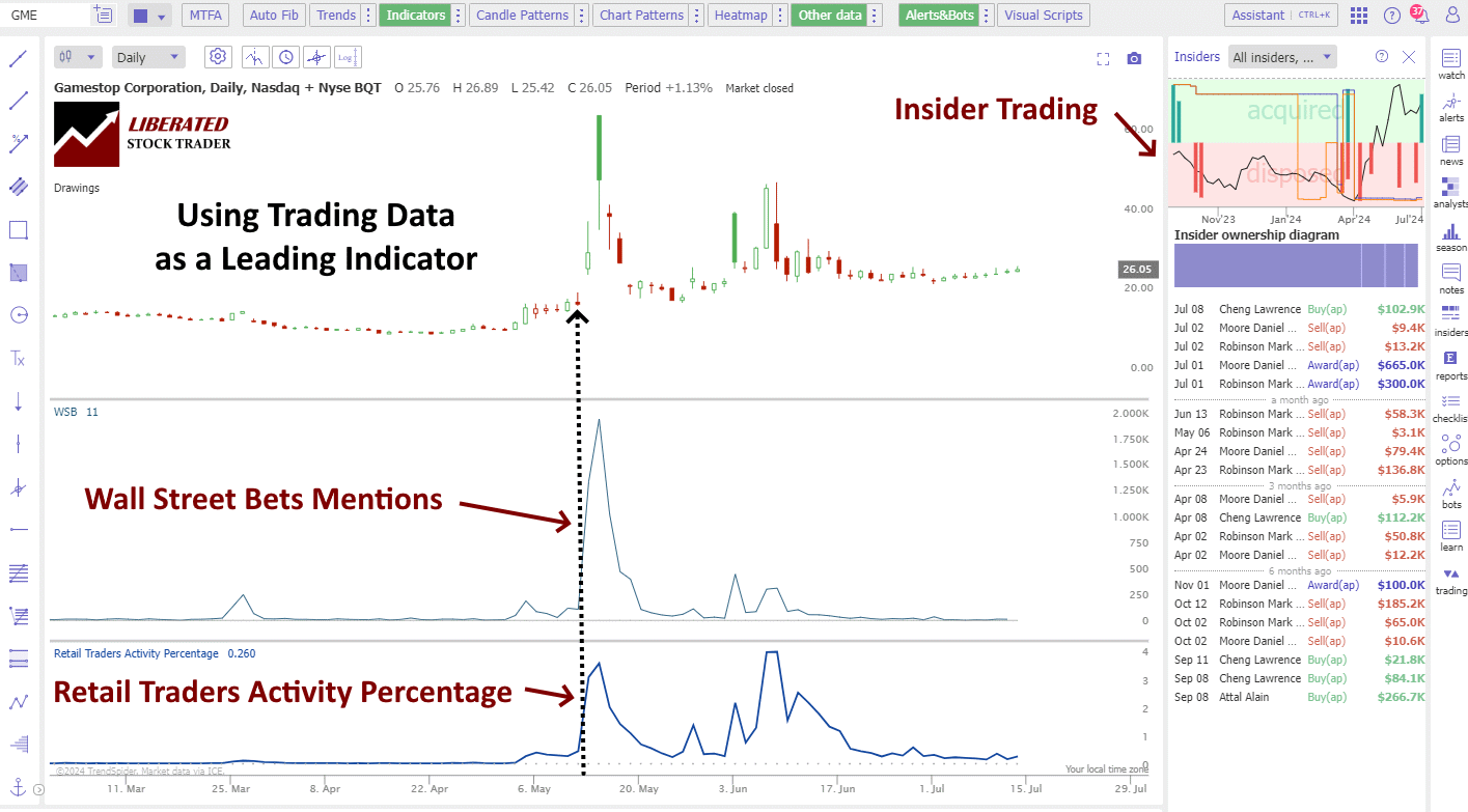 Insider Trading Guide: How to Find, Analyze & Profit