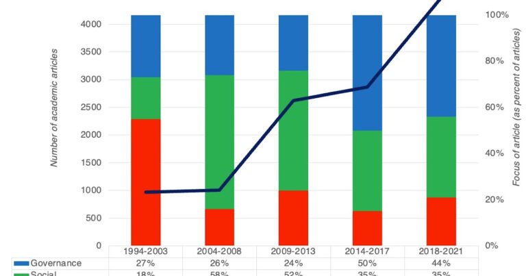The Siren Song of Sustainability: The Theocratic Trifecta's Third Leg!
