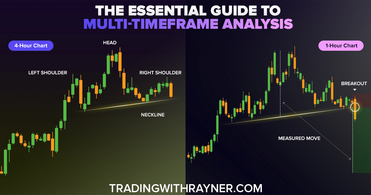 The Essential Guide To Multi-Timeframe Analysis