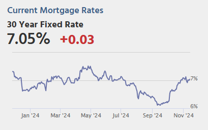 November 15th COVID Update: COVID in Wastewater Continues to Decline