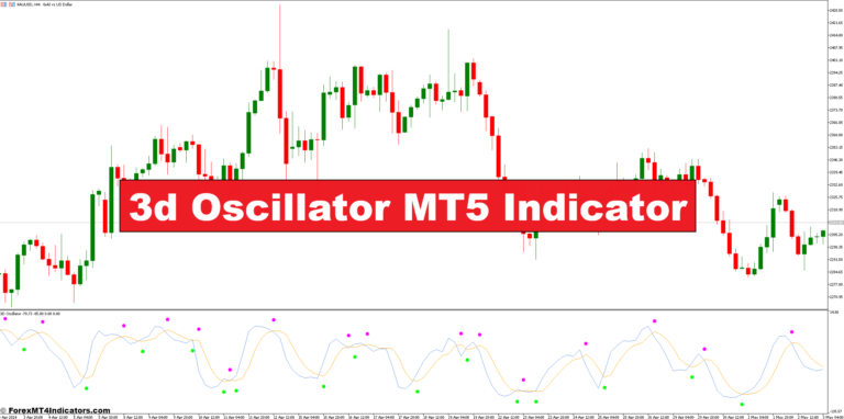 3d Oscillator MT5 Indicator