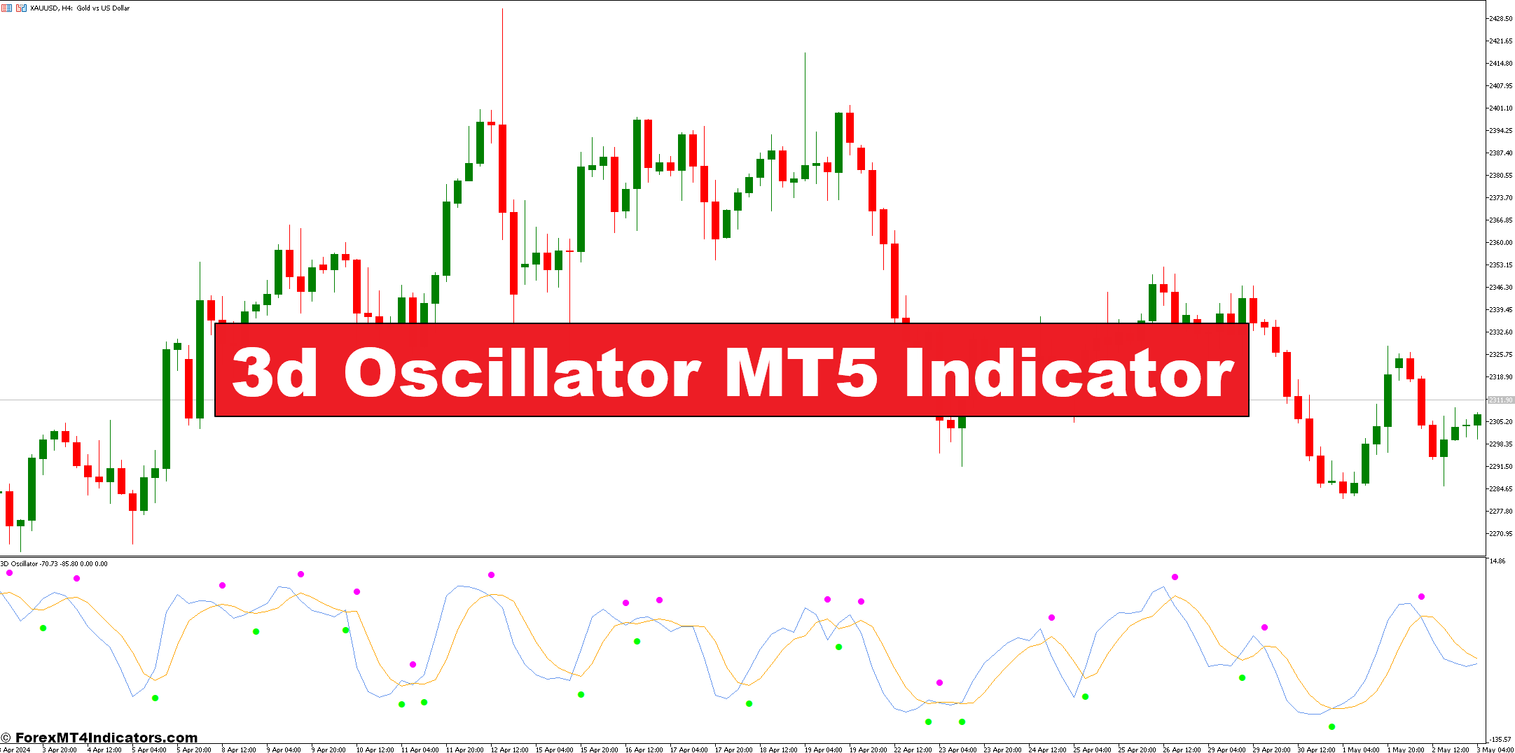3d Oscillator MT5 Indicator
