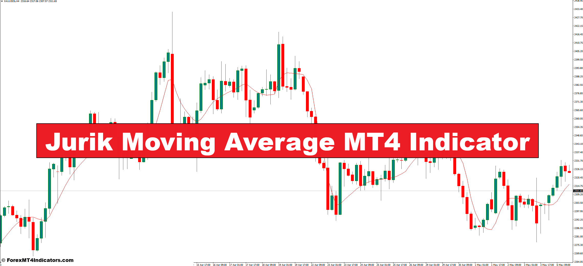 Jurik Moving Average MT4 Indicator