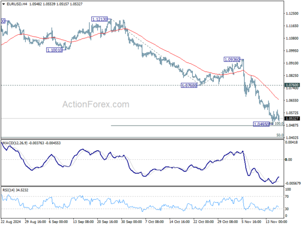 EUR/USD Weekly Outlook – Action Forex