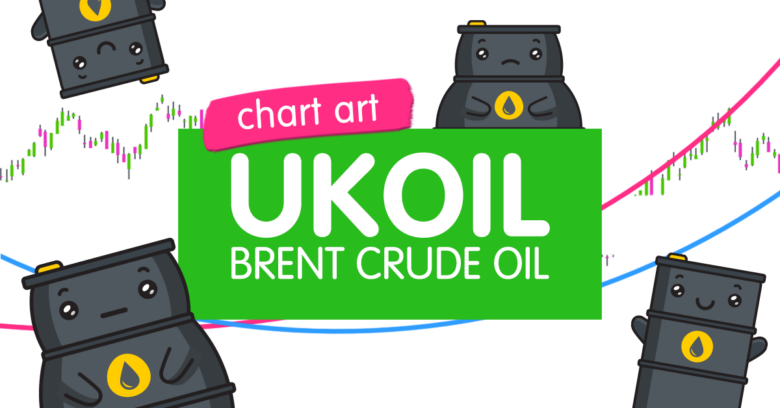 Chart Art: Brent Crude Oil (UKOIL) at Symmetrical Triangle Support