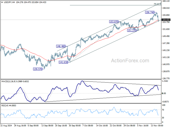 USD/JPY Weekly Outlook – Action Forex