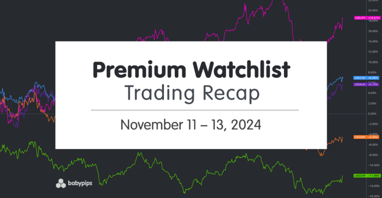 Premium Watchlist Recap: Nov. 11 – 13, 2024