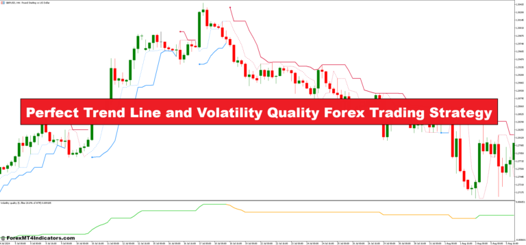 Perfect Trend Line and Volatility Quality Forex Trading Strategy - ForexMT4Indicators.com