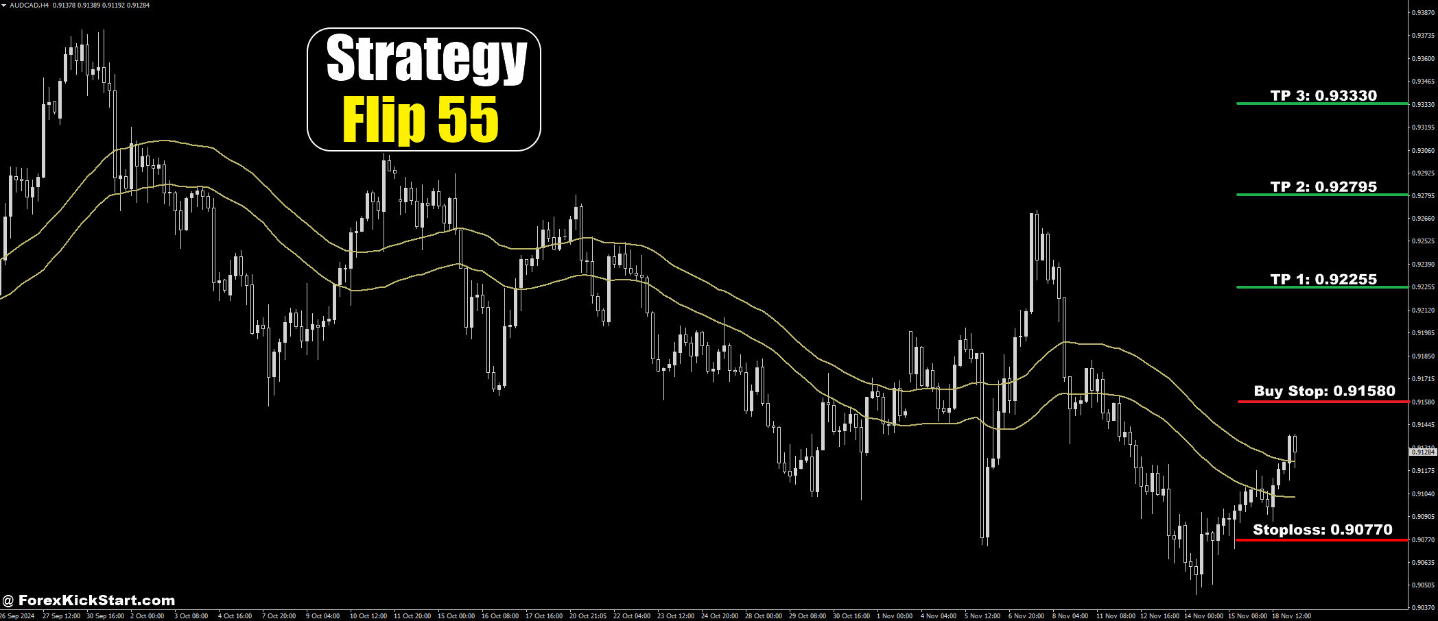 AUDCAD Price Forecast 19th November 2024