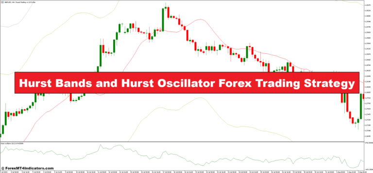 Hurst Bands and Hurst Oscillator Forex Trading Strategy - ForexMT4Indicators.com