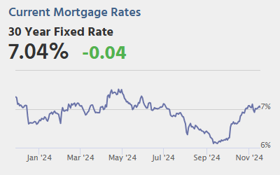Wednesday: Architecture Billings Index