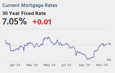 Thursday: Existing Home Sales, Unemployment Claims, Philly Fed Mfg