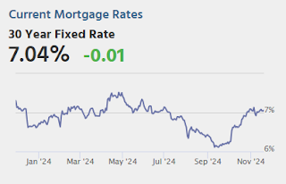 Mortgage Rates