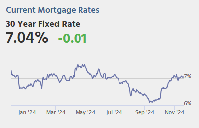 Friday: No Major Economic Releases