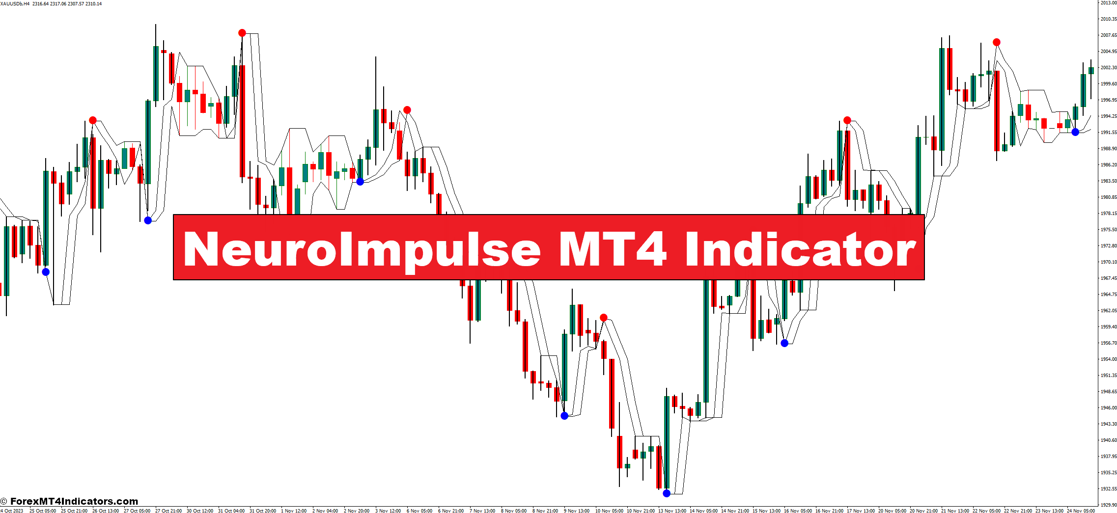 NeuroImpulse MT4 Indicator