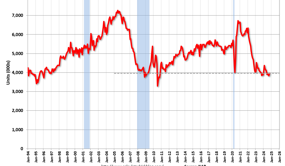 Real Estate Newsletter Articles this Week: Existing-Home Sales Increased to 3.96 million SAAR in October