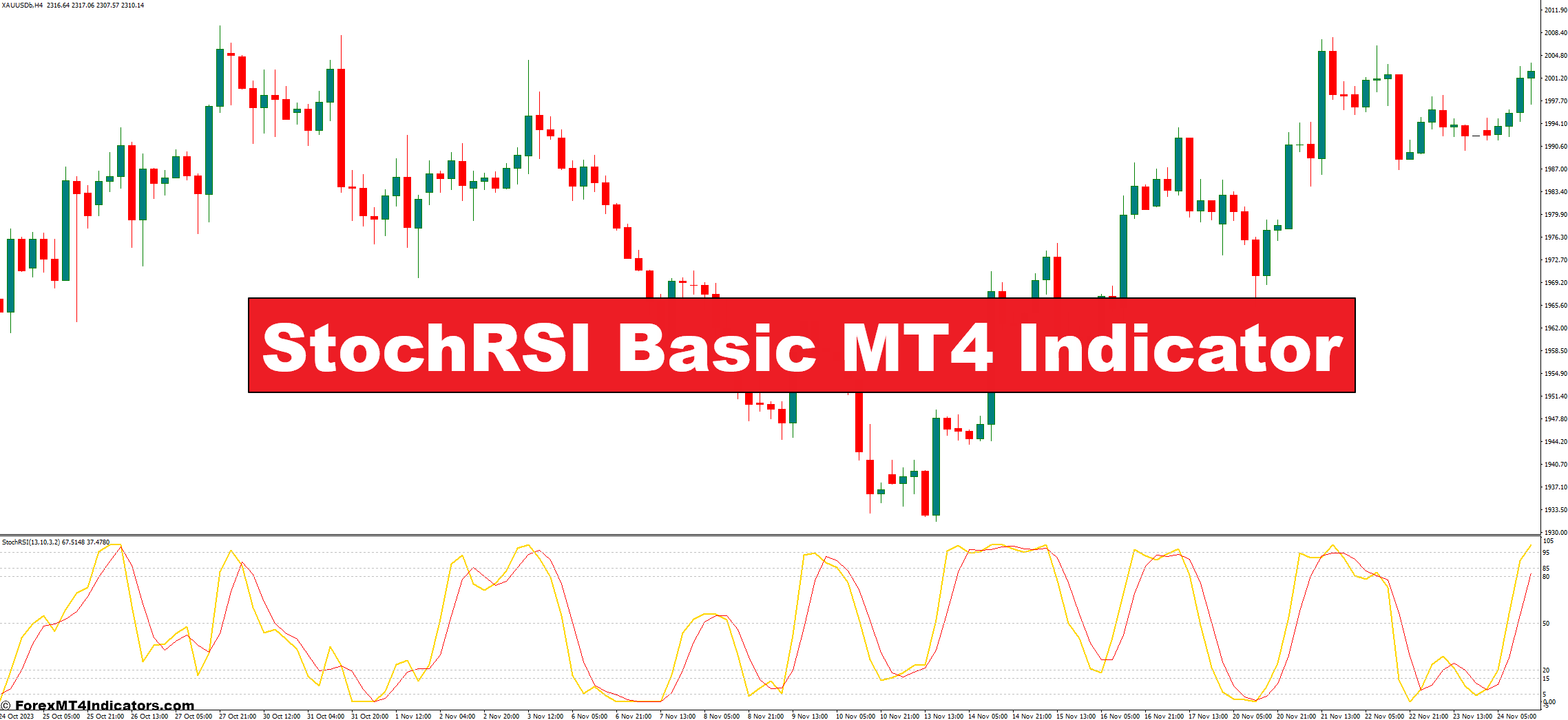 StochRSI Basic MT4 Indicator