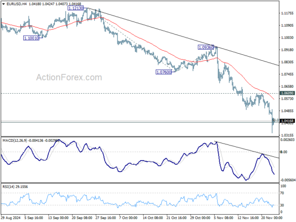 EUR/USD Weekly Outlook – Action Forex