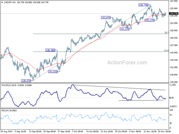 USD/JPY Weekly Outlook - Action Forex
