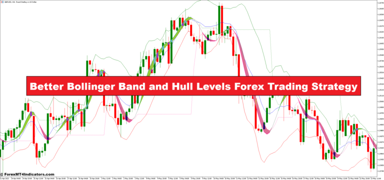 Better Bollinger Band and Hull Levels Forex Trading Strategy