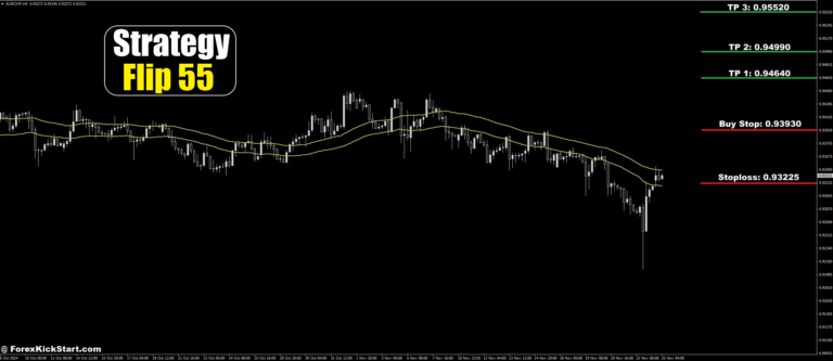 EURCHF Price Forecast 25th November 2024