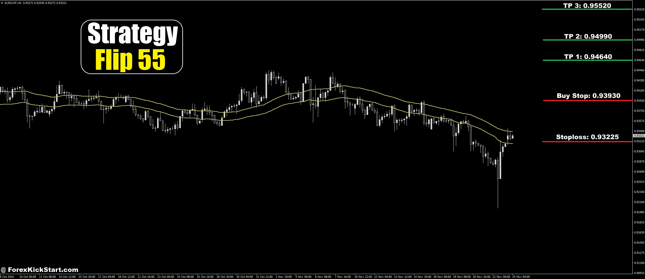 EURCHF Price Forecast 25th November 2024
