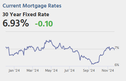 Tuesday: Case-Shiller House Prices, New Home Sales, FOMC Minutes and More