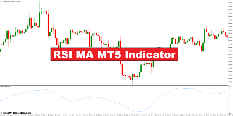 RSI MA MT5 Indicator