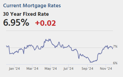 Wednesday: GDP, Unemployment Claims, Durable Goods, Personal Income & Outlays, Pending Home Sales