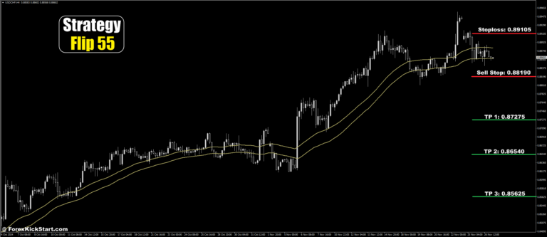 USDCHF Price Forecast 27th November 2024