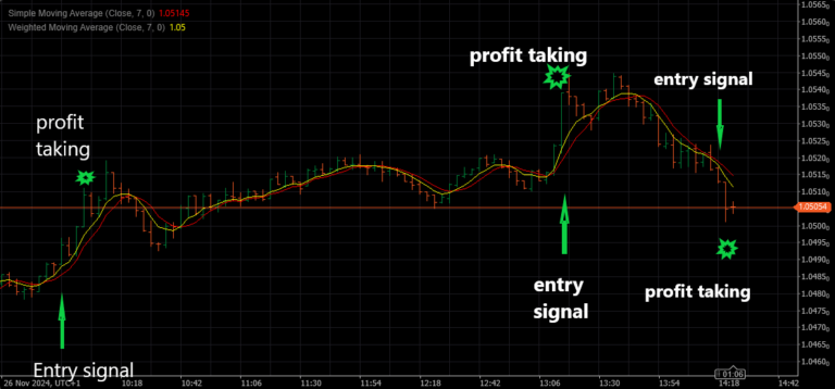 Trading in a Holiday Season