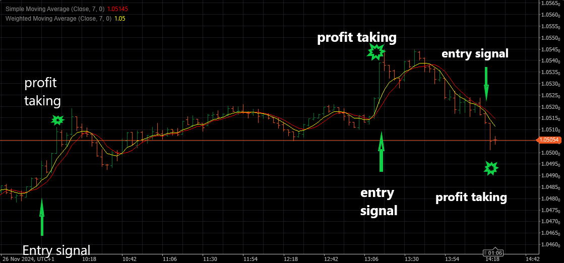 Trading in a Holiday Season