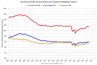 Financial Obligations