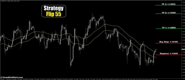 GBPCHF Price Forecast 28th November 2024