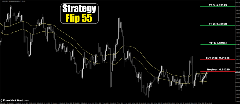 AUDCAD Price Forecast 29th November 2024