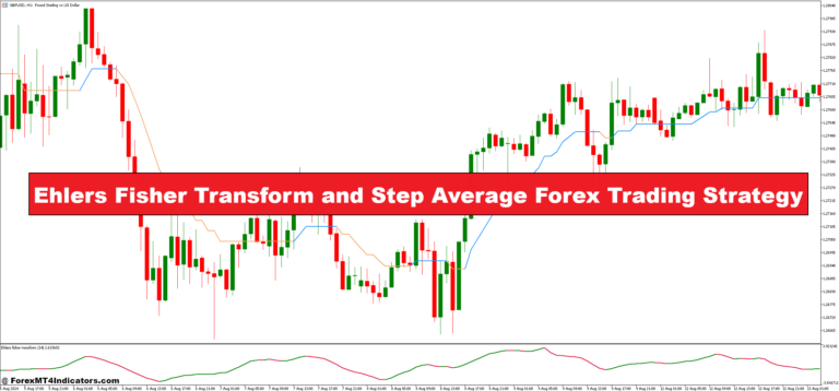 Ehlers Fisher Transform and Step Average Forex Trading Strategy - ForexMT4Indicators.com