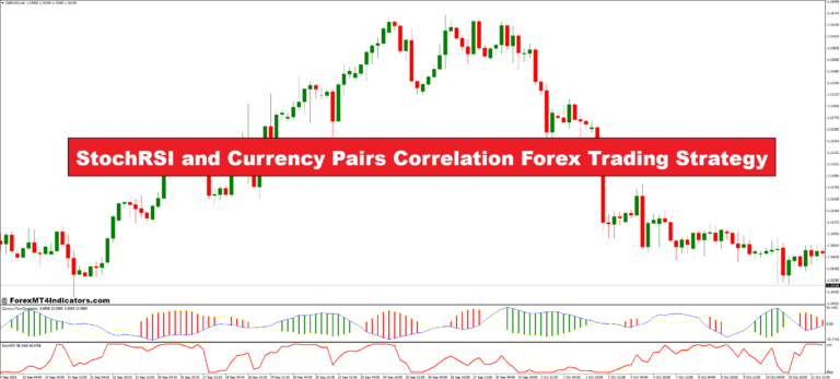 StochRSI and Currency Pairs Correlation Forex Trading Strategy - ForexMT4Indicators.com