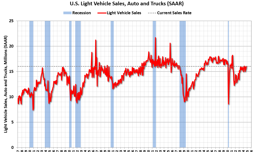 Schedule for Week of December 1, 2024