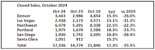 Closed Existing Home Sales