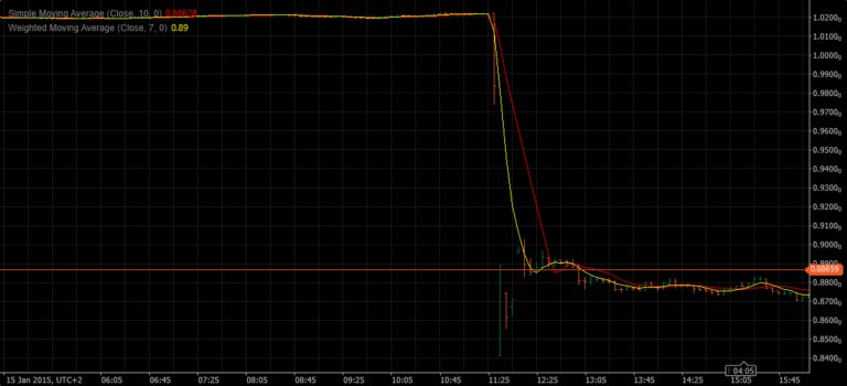 A Warning to All Traders: Your Stop May Not Be a Stop
