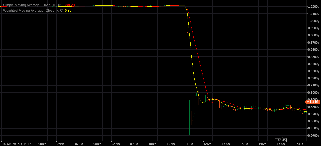 A Warning to All Traders: Your Stop May Not Be a Stop