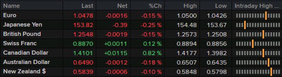 A quiet one on the agenda in Europe today | Forexlive
