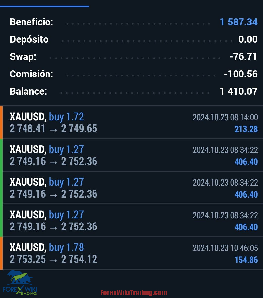 AI GeoGold EA MT4 – Free Download – Forex Wiki Trading