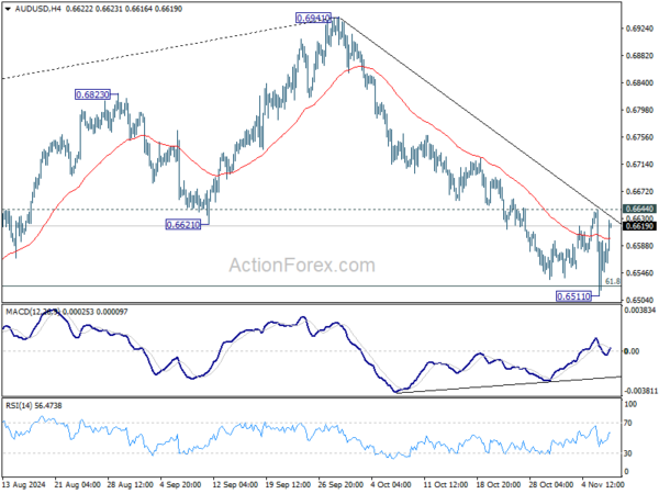 AUD/USD Daily Report – Action Forex