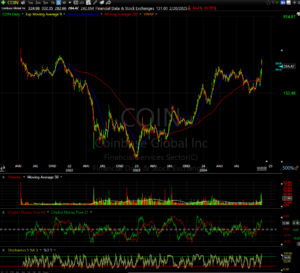 Adapting to the Changing Market Themes: A Post-Election Trading Strategy